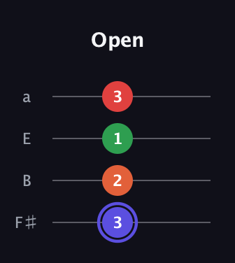 A Augmented Sharp 9th guitar tab — Open (3 2 1 3) in Half-Step Down (E♭A♭D♭G♭) · Capo 3