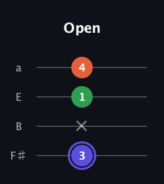 A Augmented guitar tab — Open (3 x 1 4) in Half-Step Down (E♭A♭D♭G♭) · Capo 3