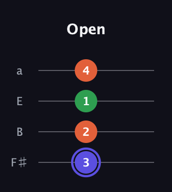 A Augmented guitar tab — Open (3 2 1 4) in Half-Step Down (E♭A♭D♭G♭) · Capo 3