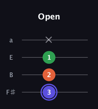 A Augmented guitar tab — Open (3 2 1 x) in Half-Step Down (E♭A♭D♭G♭) · Capo 3