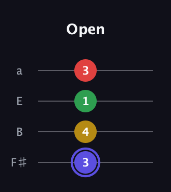 A Diminished Sharp 5th guitar tab — Open (3 4 1 3) in Half-Step Down (E♭A♭D♭G♭) · Capo 3