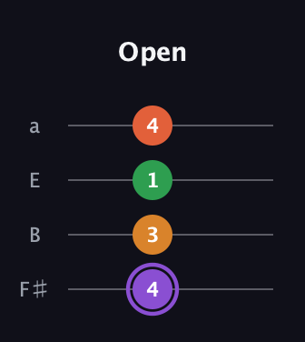 A♯ Major Sharp 9th guitar tab — Open (4 3 1 4) in Half-Step Down (E♭A♭D♭G♭) · Capo 3