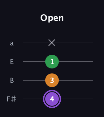 A♯ Major guitar tab — Open (4 3 1 x) in Half-Step Down (E♭A♭D♭G♭) · Capo 3