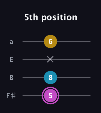 B Augmented guitar tab — 5th position (5 8 x 6) in Half-Step Down (E♭A♭D♭G♭) · Capo 3