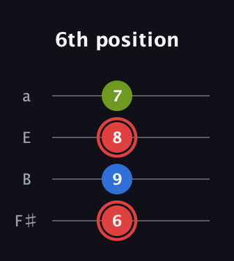 C Augmented guitar tab — 6th position (6 9 8 7) in Half-Step Down (E♭A♭D♭G♭) · Capo 3