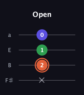 C♯ Augmented Flat 13th guitar tab — Open (x 2 1 0) in Half-Step Down (E♭A♭D♭G♭) · Capo 3