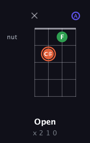 C♯ Augmented guitar chord — Open (x 2 1 0) fretboard diagram in Half-Step Down (E♭A♭D♭G♭) · Capo 3