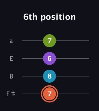 C♯ Diminished 7th Sharp 9th guitar tab — 6th position (7 8 6 7) in Half-Step Down (E♭A♭D♭G♭) · Capo 3