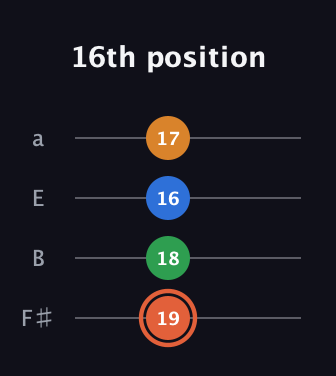 C♯ Major Flat 9th guitar tab — 16th position (19 18 16 17) in Half-Step Down (E♭A♭D♭G♭) · Capo 3