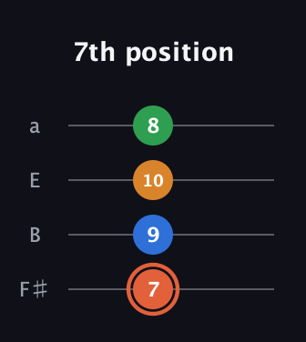 C♯ Major Flat 9th guitar tab — 7th position (7 9 10 8) in Half-Step Down (E♭A♭D♭G♭) · Capo 3