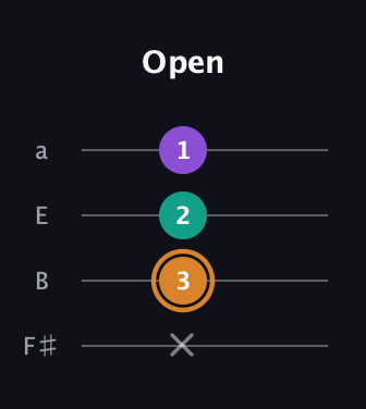 D Augmented guitar tab — Open (x 3 2 1) in Half-Step Down (E♭A♭D♭G♭) · Capo 3