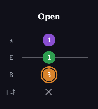 D Minor Sharp 5th guitar tab — Open (x 3 1 1) in Half-Step Down (E♭A♭D♭G♭) · Capo 3