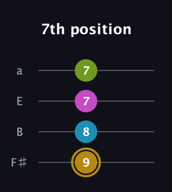 D♯ Augmented Flat 9th guitar tab — 7th position (9 8 7 7) in Half-Step Down (E♭A♭D♭G♭) · Capo 3