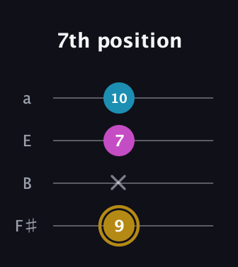 D♯ Augmented guitar tab — 7th position (9 x 7 10) in Half-Step Down (E♭A♭D♭G♭) · Capo 3