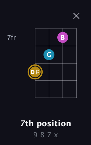 D♯ Augmented guitar chord — 7th position (9 8 7 x) fretboard diagram in Half-Step Down (E♭A♭D♭G♭) · Capo 3