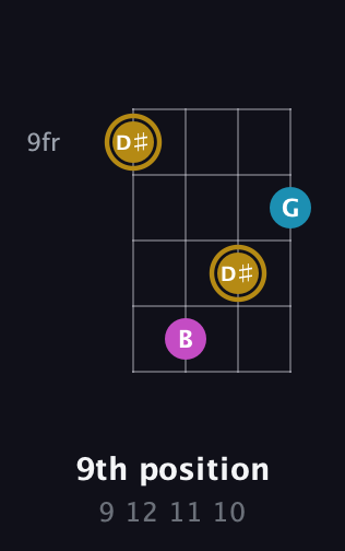 D♯ Augmented guitar chord — 9th position (9 12 11 10) fretboard diagram in Half-Step Down (E♭A♭D♭G♭) · Capo 3