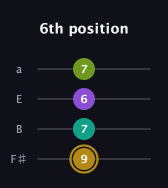 D♯ Minor Flat 9th guitar tab — 6th position (9 7 6 7) in Half-Step Down (E♭A♭D♭G♭) · Capo 3