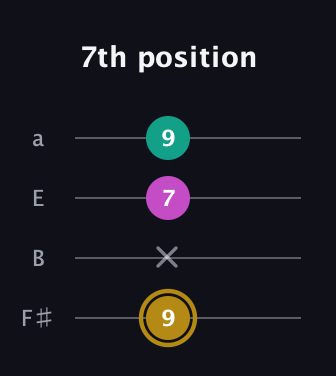 D♯ Minor Sharp 5th guitar tab — 7th position (9 x 7 9) in Half-Step Down (E♭A♭D♭G♭) · Capo 3