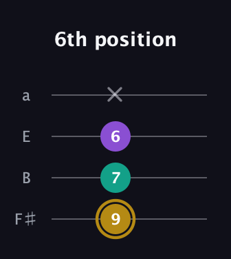 D♯ Minor Sharp 9th guitar tab — 6th position (9 7 6 x) in Half-Step Down (E♭A♭D♭G♭) · Capo 3