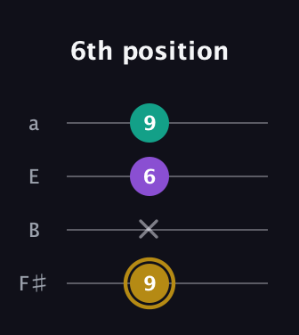 D♯ Minor Sharp 9th guitar tab — 6th position (9 x 6 9) in Half-Step Down (E♭A♭D♭G♭) · Capo 3