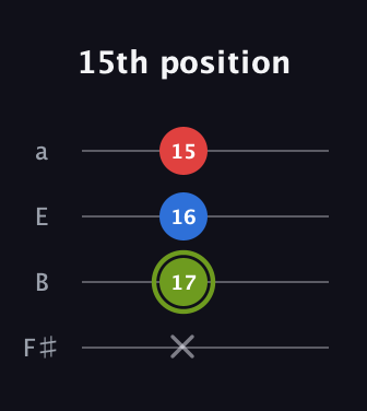 E Augmented guitar tab — 15th position (x 17 16 15) in Half-Step Down (E♭A♭D♭G♭) · Capo 3
