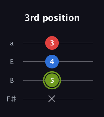 E Augmented guitar tab — 3rd position (x 5 4 3) in Half-Step Down (E♭A♭D♭G♭) · Capo 3
