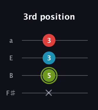 E Minor Sharp 5th guitar tab — 3rd position (x 5 3 3) in Half-Step Down (E♭A♭D♭G♭) · Capo 3