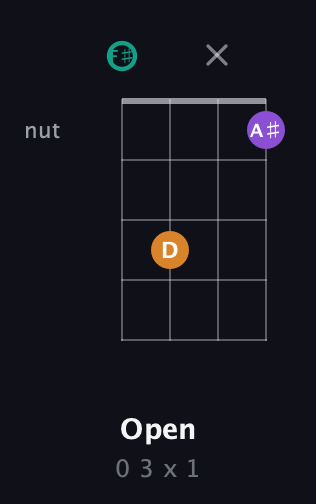 F♯ Augmented Flat 13th guitar chord — Open (0 3 x 1) fretboard diagram in Half-Step Down (E♭A♭D♭G♭) · Capo 3