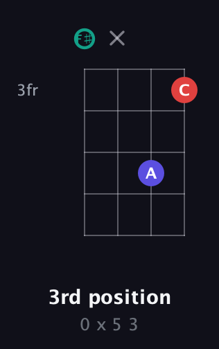 F♯ Diminished Sharp 9th guitar chord — 3rd position (0 x 5 3) fretboard diagram in Half-Step Down (E♭A♭D♭G♭) · Capo 3