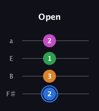 G♯ Diminished 7th guitar tab — Open (2 3 1 2) in Half-Step Down (E♭A♭D♭G♭) · Capo 3