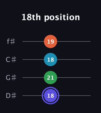 A Augmented 7th Sharp 13th guitar tab — 18th position (18 21 18 19) in Half-Step Down (E♭A♭D♭G♭)