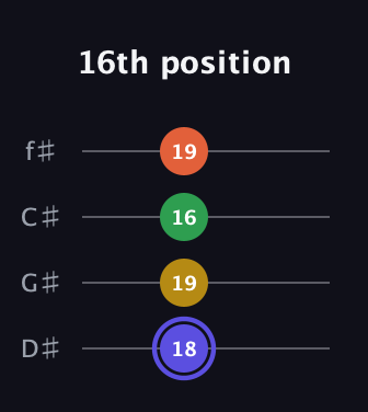 A Augmented Flat 5th guitar tab — 16th position (18 19 16 19) in Half-Step Down (E♭A♭D♭G♭)