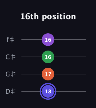 A Augmented Flat 9th guitar tab — 16th position (18 17 16 16) in Half-Step Down (E♭A♭D♭G♭)