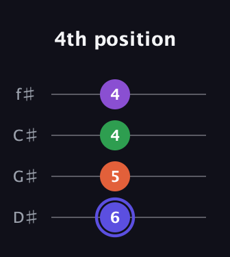 A Augmented Flat 9th guitar tab — 4th position (6 5 4 4) in Half-Step Down (E♭A♭D♭G♭)