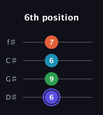 A Augmented Sharp 13th guitar tab — 6th position (6 9 6 7) in Half-Step Down (E♭A♭D♭G♭)