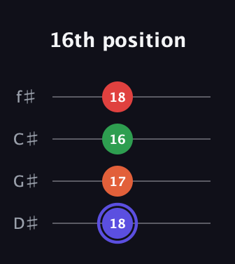 A Augmented Sharp 9th guitar tab — 16th position (18 17 16 18) in Half-Step Down (E♭A♭D♭G♭)