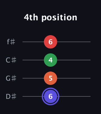 A Augmented Sharp 9th guitar tab — 4th position (6 5 4 6) in Half-Step Down (E♭A♭D♭G♭)