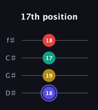 A Diminished 7th Sharp 9th guitar tab — 17th position (18 19 17 18) in Half-Step Down (E♭A♭D♭G♭)