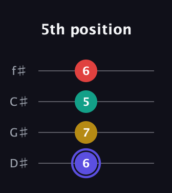 A Diminished 7th Sharp 9th guitar tab — 5th position (6 7 5 6) in Half-Step Down (E♭A♭D♭G♭)