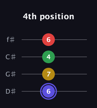 A Diminished Sharp 5th guitar tab — 4th position (6 7 4 6) in Half-Step Down (E♭A♭D♭G♭)