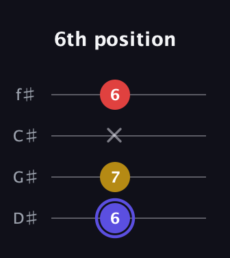 A Diminished Sharp 9th guitar tab — 6th position (6 7 x 6) in Half-Step Down (E♭A♭D♭G♭)