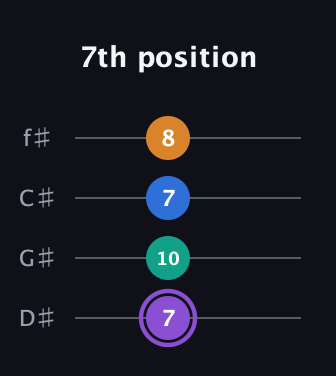 A♯ Augmented 7th guitar tab — 7th position (7 10 7 8) in Half-Step Down (E♭A♭D♭G♭)