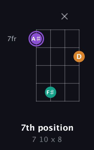 A♯ Augmented Flat 13th guitar chord — 7th position (7 10 x 8) fretboard diagram in Half-Step Down (E♭A♭D♭G♭)