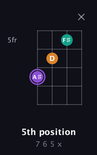 A♯ Augmented guitar chord — 5th position (7 6 5 x) fretboard diagram in Half-Step Down (E♭A♭D♭G♭)