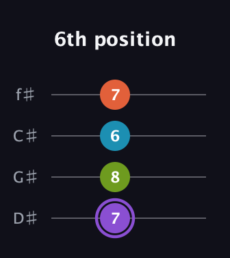 A♯ Diminished 7th guitar tab — 6th position (7 8 6 7) in Half-Step Down (E♭A♭D♭G♭)