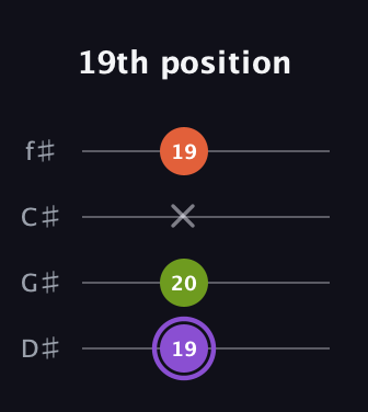 A♯ Diminished Sharp 9th guitar tab — 19th position (19 20 x 19) in Half-Step Down (E♭A♭D♭G♭)