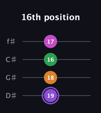 A♯ Major Flat 9th guitar tab — 16th position (19 18 16 17) in Half-Step Down (E♭A♭D♭G♭)