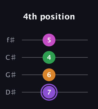 A♯ Major Flat 9th guitar tab — 4th position (7 6 4 5) in Half-Step Down (E♭A♭D♭G♭)