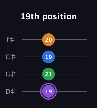 A♯ Major Sharp 13th guitar tab — 19th position (19 21 19 20) in Half-Step Down (E♭A♭D♭G♭)