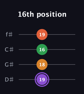 A♯ Major Sharp 9th guitar tab — 16th position (19 18 16 19) in Half-Step Down (E♭A♭D♭G♭)